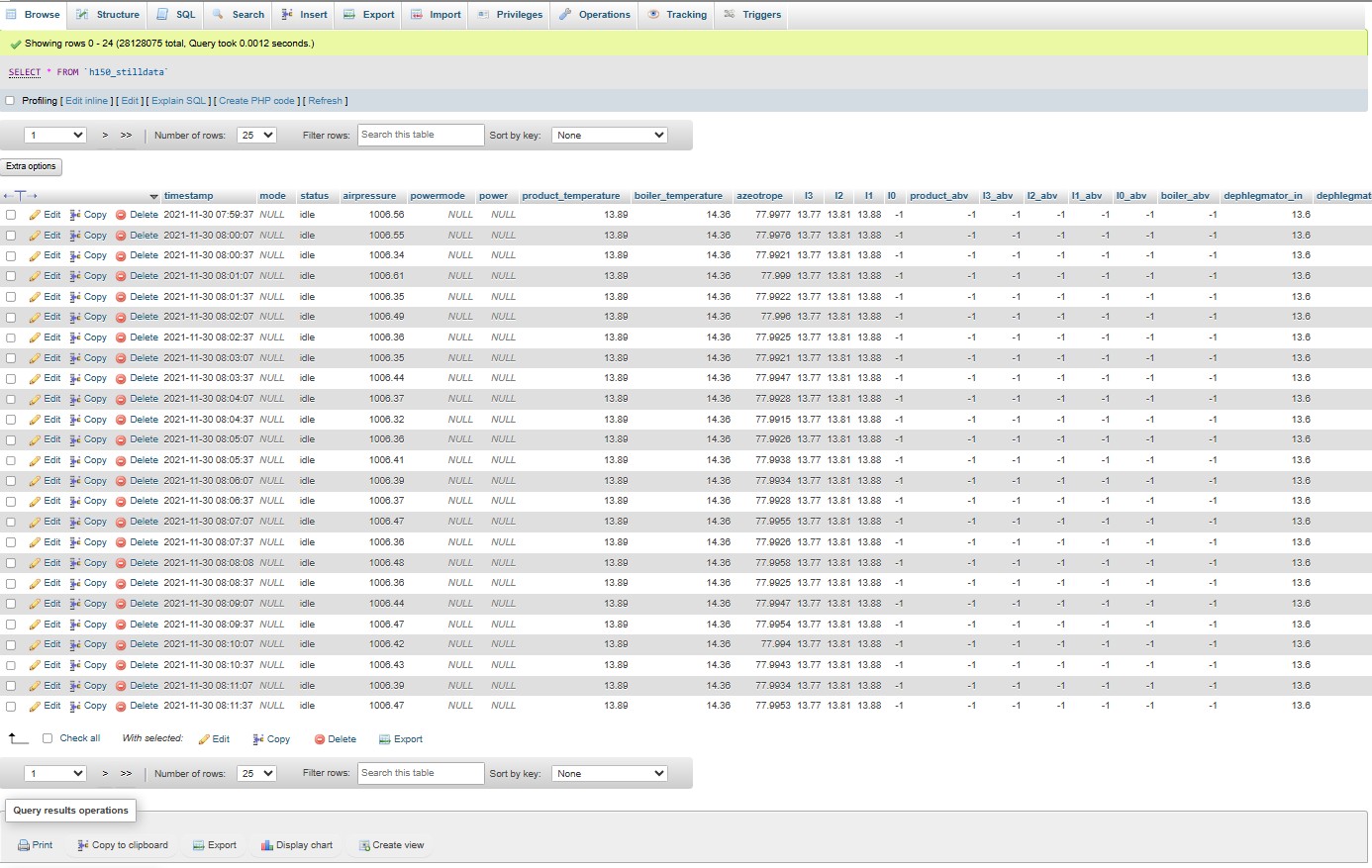 Procesdata gelogd in een database